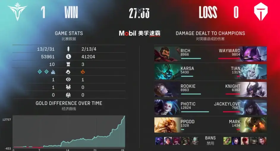 星空体育APP-Karsa遭遇七持续失利，中国队教练压力巨大！